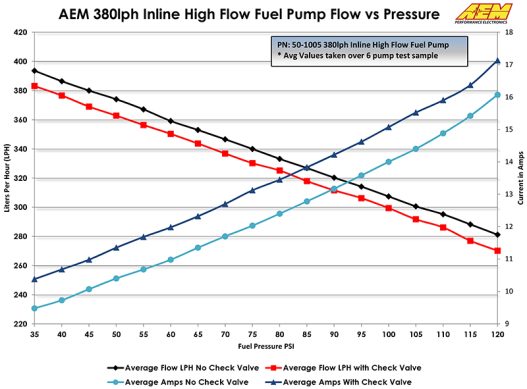 AEM 380LPH Inline High Flow Fuel Pump #50-1005 - Image 7
