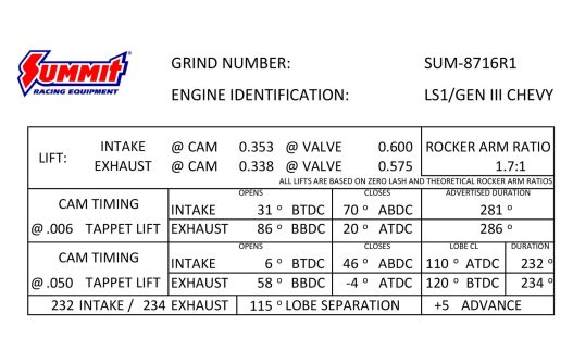 Stage 3 Pro LS Turbo Cam -3 Bolt LS - Summit Racing #8716 - Image 4