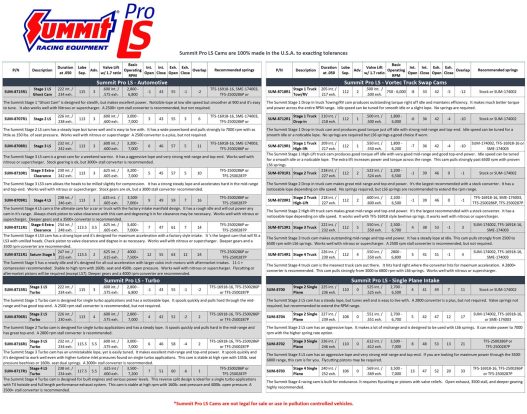 Stage 3 Pro LS Turbo Cam -3 Bolt LS - Summit Racing #8716 - Image 5