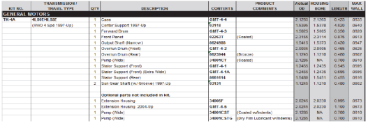 4L80E Bushing Kit for '97 and Up Transmissions - Seamless - Dura-Bond TK-4A - Image 2