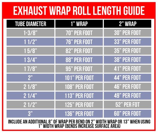 Heatshield Products Lava Wrap Exhaust Wrap Kit 2"x25' - 372026 - Image 2