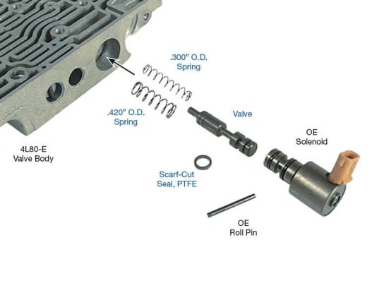 Sonnax TCC Regulator and Isolator Valve Kits 34994-01K
