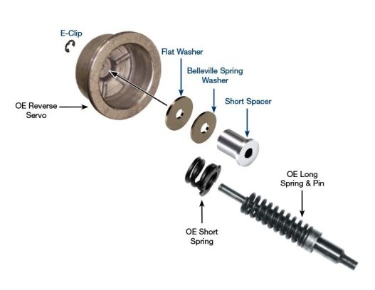 Reverse Servo Spacer Kit - Sonnax - 34528-01K - Image 3